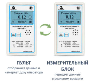 Комплект МКС-01СА1